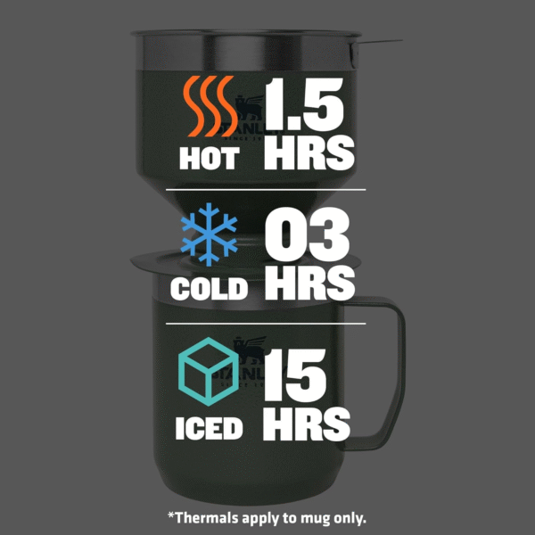 Perfect Brew Pour over Set | 20Oz/12Oz Camp Mug with Lid Included | Drip Coffee Maker with Reusable Filter | Insulated Stainless Steel | Bpa-Free | Black 2.0